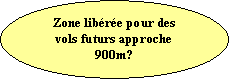 Ellipse: Zone libre pour des vols futurs approche 900m?