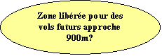 Ellipse: Zone libre pour des vols futurs approche 900m?