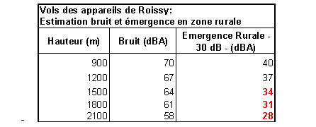 Zone de Texte: -	 